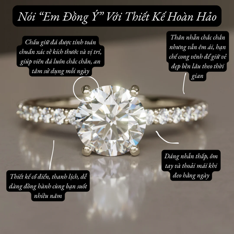 Nhẫn Vĩnh Nguyện